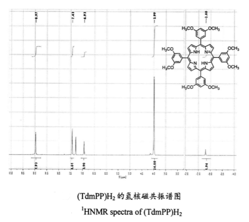 5,10,15,20-四(3,5-二甲氧基苯基)卟啉((TdmPP)H2)的装备方法