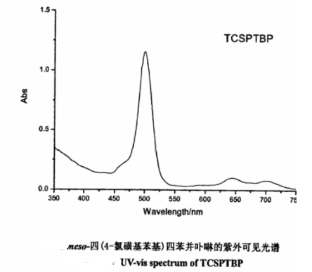 Meso-四(4~氯磺基苯基)四苯并卟啉(TCSPTBP)的装备方法