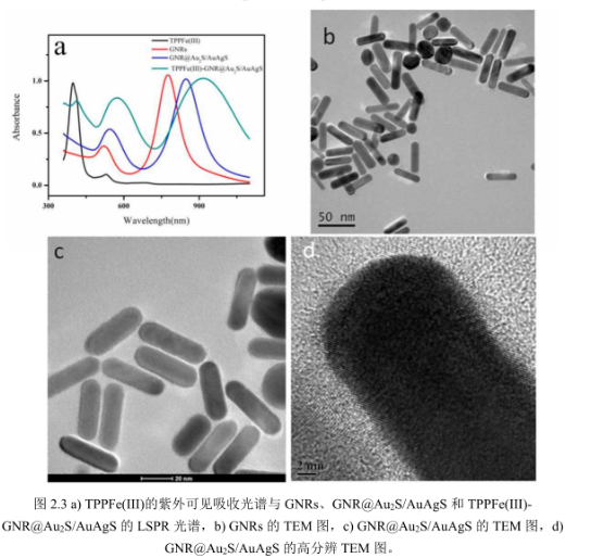 1645005280462166.png 水溶性铁卟啉/核壳金纳米棒纳米复合材料TPPFe(Ⅲ)-GNR@Au2S/AuAgS的制备方法(含高分辨率TEM图像)
