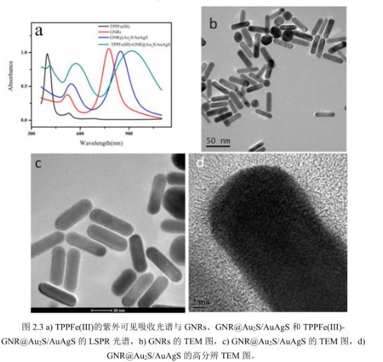 水溶性铁卟啉/核壳金纳米棒纳米复合材料TPPFe(Ⅲ)-GNR@Au2S/AuAgS的制备方法(含高分辨率TEM图像)