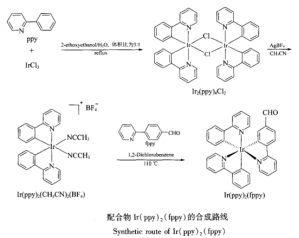 1645172925343479.png 二-2-苯基吡啶-2-(5-醛苯基)吡啶金属铱配合物合成路线和晶体结构图
