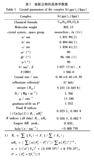 1645173008630399.png 二-2-苯基吡啶-2-(5-醛苯基)吡啶金属铱配合物合成路线和晶体结构图