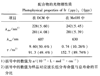 二-2-苯基吡啶-2-(5-醛苯基)吡啶金属铱配合物合成路线和晶体结构图