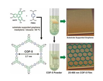 COF共价有机框架材料的合成方法有哪些？这6种方法了解一下