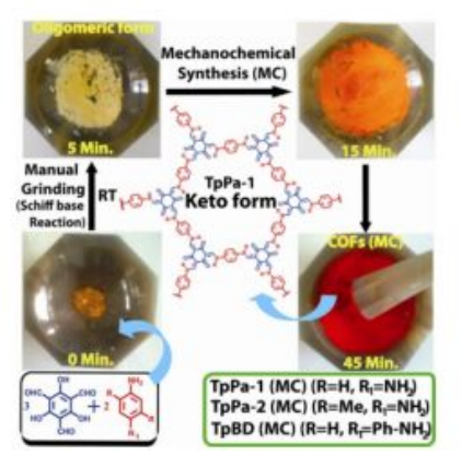 COF共价有机框架材料的合成方法有哪些？这6种方法了解一下