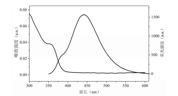 近红外ZnSe硒化锌量子点偶联甲硝唑(含硒化锌ZnSe量子点的制备方法)