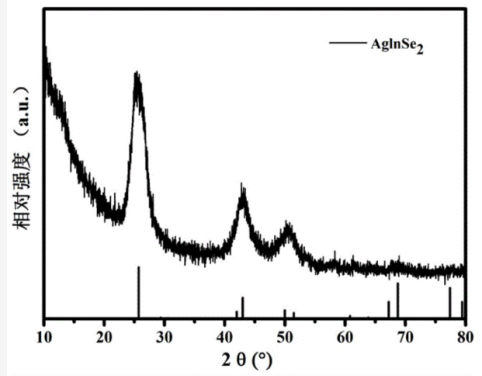 AgInSe2银铟硒量子点 AgInSe2银铟硒量子点偶联金刚烷(含三元银铟硒(aginse2)荧光量子点的制备步骤)