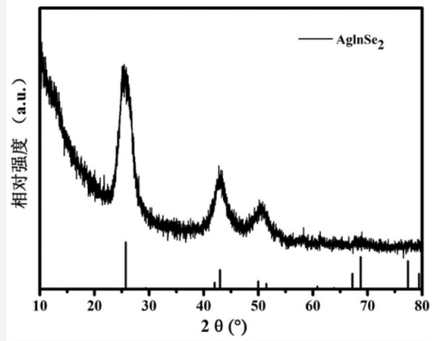 AgInSe2银铟硒量子点偶联金刚烷(含三元银铟硒(aginse2)荧光量子点的制备步骤)