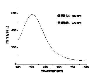 荧光Cy5.5标记的脂质体使用说明书