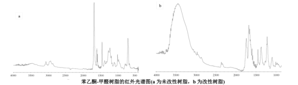 聚乙二醇改性苯乙酮甲醛树脂的合成步骤