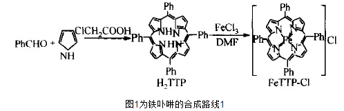 铁卟啉的两种制备方法介绍