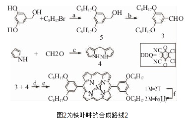 铁卟啉的两种制备方法介绍