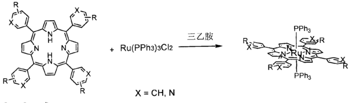 钌卟啉配合物的制备方法