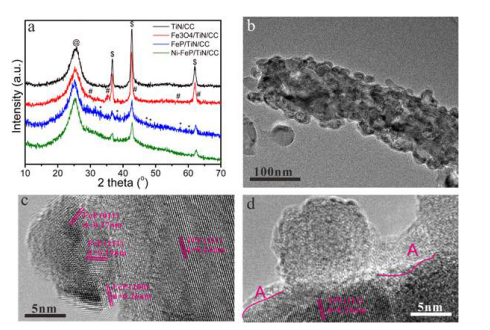 Ni掺杂非晶FeP纳米颗粒负载的TiN氮化钛纳米线复合材料（Ni-FeP/TiN/CC）的合成表征