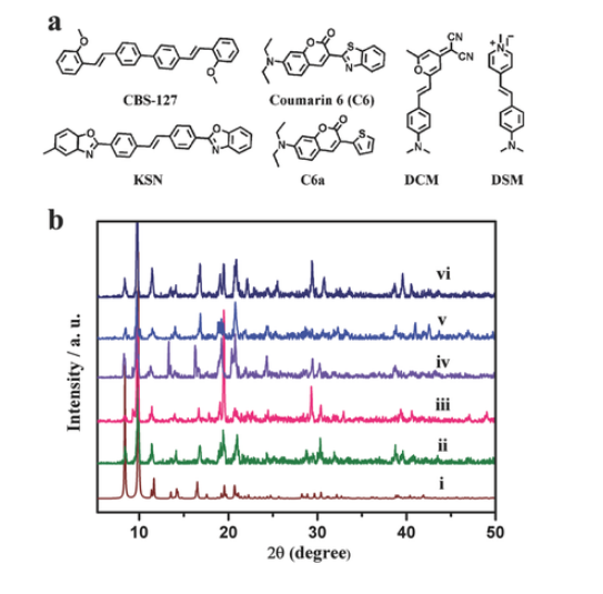 红、绿、蓝色发光的MOFs：HSB-W1及HSB-W1 dyes复合材料的合成介绍