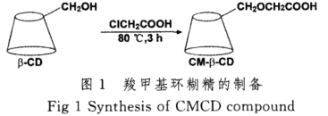 羧甲基环糊 精 (CM CD ) 的合成及制备方法
