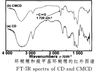 羧甲基环糊 精 (CM CD ) 的合成及制备方法