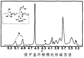 羧甲基环糊 精 (CM CD ) 的合成及制备方法