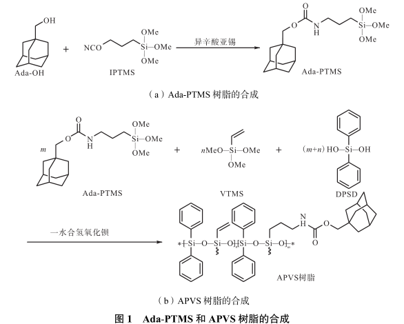 金刚烷基苯基乙烯基硅树脂的制备方法