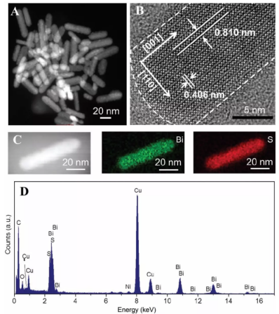Bi2S3-SiO2 NRs/二氧化硅涂层硫化铋纳米棒多模态显影剂可用于胃肠道GI成像技术