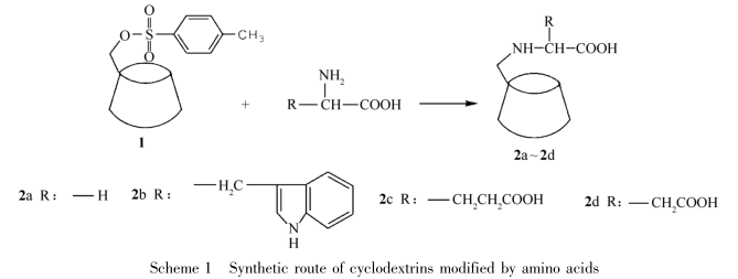氨基酸修饰β-环糊精的制备方法及合成路线图谱