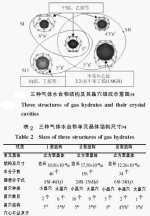 1618909771318741.png 常见储氢材料-合金储氢材料/无机物及有机物储氢材料/纳米储氢材料/碳质材料储氢/配位氢化物储氢/水合物储氢