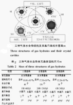 常见储氢材料-合金储氢材料/无机物及有机物储氢材料/纳米储氢材料/碳质材料储氢/配位氢化物储氢/水合物储氢