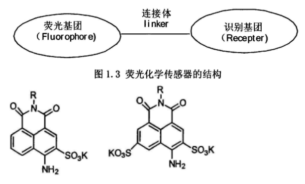 带你了解荧光化学传感器的结构以及传感原理介绍