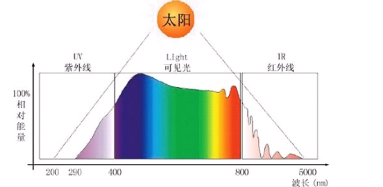 1620382161745819.png cy染料活化基团的选择