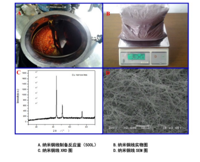 铜纳米线/纳米铜线(干粉，湿粉，分散液)的产品性能