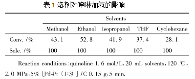 1623293050990428.png 高分散Pd-Pt/活性炭催化喹啉加氢制备1,2,3,4-四氢喹啉