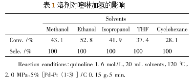 高分散Pd-Pt/活性炭催化喹啉加氢制备1,2,3,4-四氢喹啉