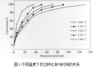 1623293088411303.png 高分散Pd-Pt/活性炭催化喹啉加氢制备1,2,3,4-四氢喹啉
