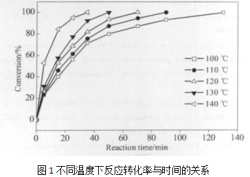 高分散Pd-Pt/活性炭催化喹啉加氢制备1,2,3,4-四氢喹啉