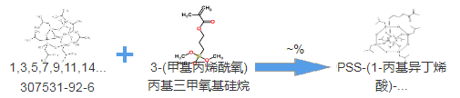 甲基丙烯酰氧丁基POSS|cas307531-94-8|MethacryloIsobutyl POSS（合成路线）