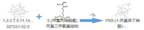 1624412929856265.png 甲基丙烯酰氧丁基POSS|cas307531-94-8|MethacryloIsobutyl POSS(合成路线)