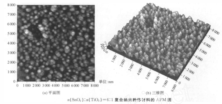 氧化钛锡复合纳米粉的制备方法