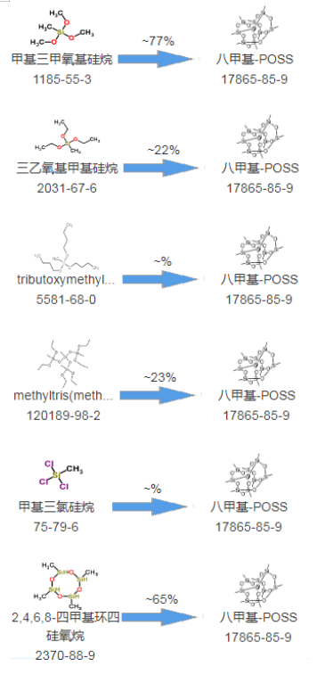 八甲基POSS|八甲基化笼形倍半硅氧烷|cas17865-85-9（含合成路线）