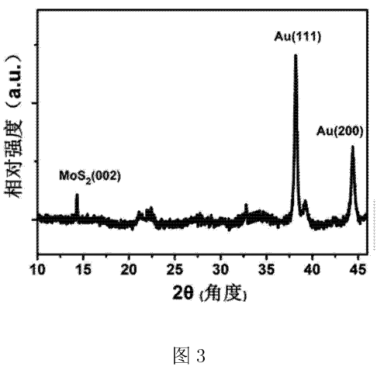 二硫化钼/金纳米棒复合材料(MoS2-AuNR)的制备方法(含图)