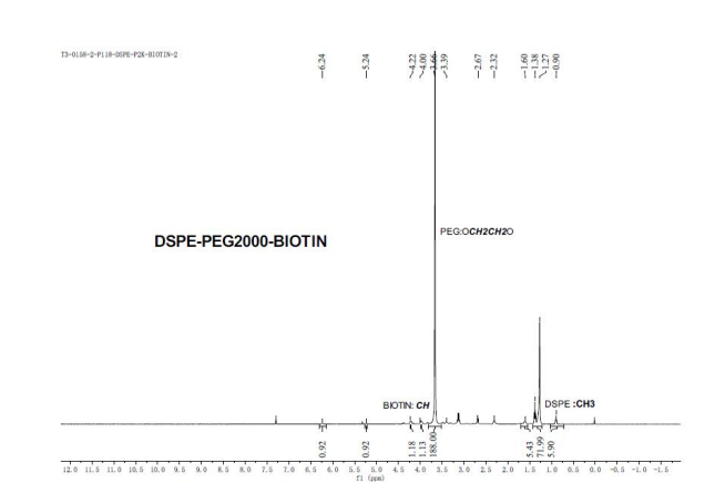 DSPE-PEG3400-Streptavidin 磷脂化聚乙二醇修饰链霉亲和素