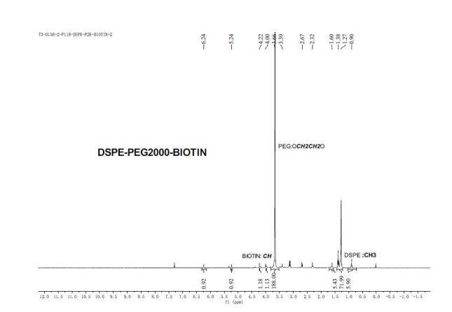 1626142353358356.png DSPE-PEG3400-Streptavidin 磷脂化聚乙二醇修饰链霉亲和素