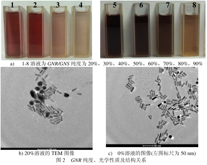 金纳米棒(GNR)的制备方法