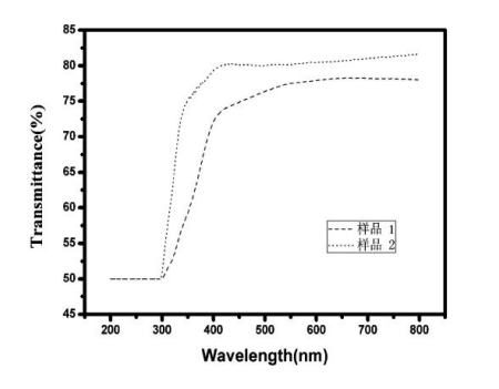 1627267272867026.png 一种金属有序网格的柔性透明导电薄膜的制备方法(静电纺丝制备)
