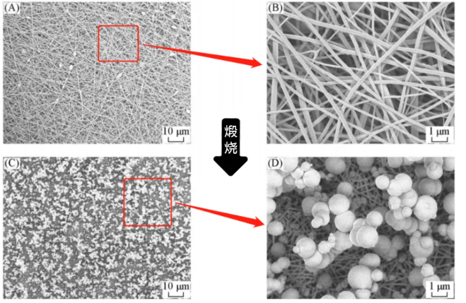静电纺丝超疏水二氧化钛(TiO2)纳米纤维膜的制备方法