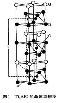 Ti2AlC-MAX相陶瓷材料 CAS：12537-81-4的研究进展