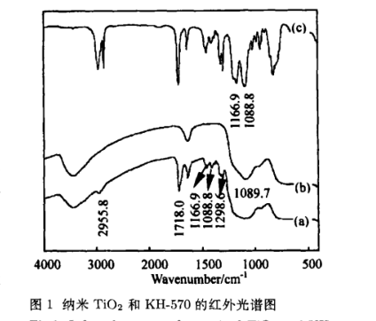 硅烷偶联剂(KH-570)包覆氧化硅改性纳米二氧化钛TiO2表征图谱