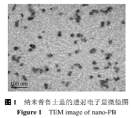 普鲁士蓝(PB)/纳米复合材料修饰的葡萄糖生物传感器