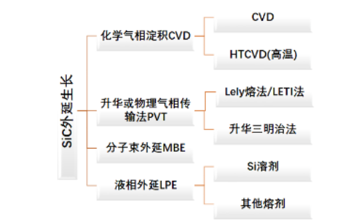 1594188171624422.png P型阶梯掺杂4H-SiC多层薄膜同质外延的技术方法