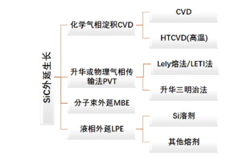 P型阶梯掺杂4H-SiC多层薄膜同质外延的技术方法