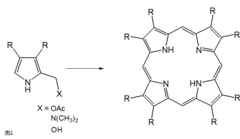 大分子杂环化合物-卟啉的四种合成方法及多种应用